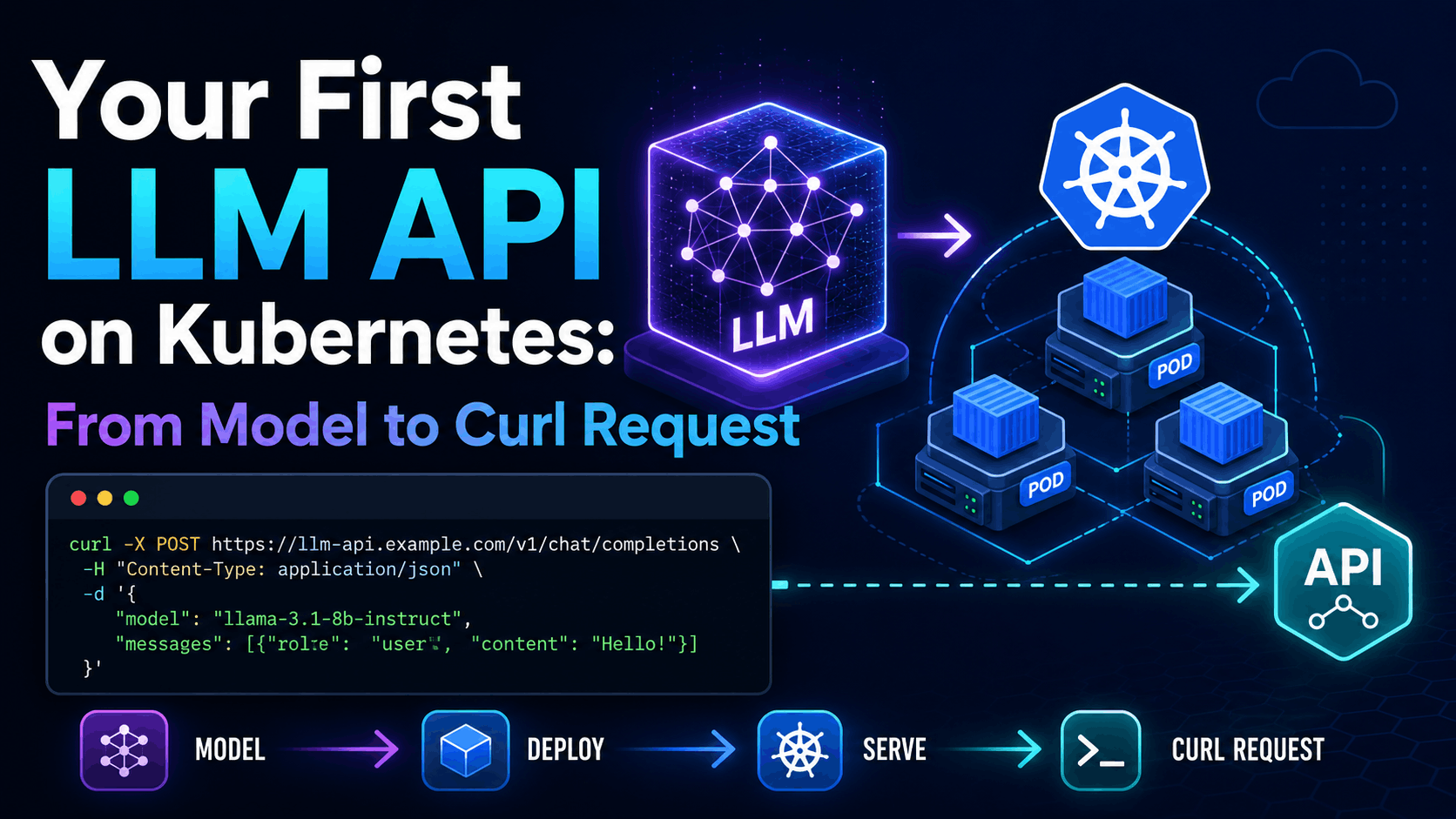 Your First LLM API on Kubernetes: From Model to Curl Request