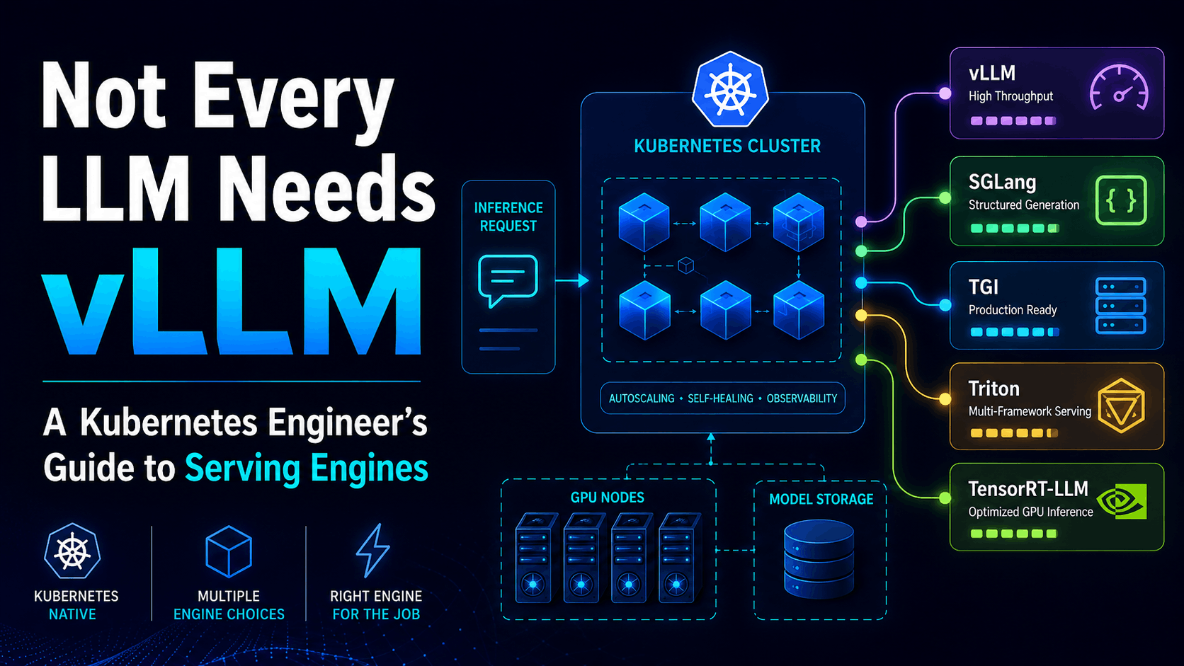 Not Every LLM Needs vLLM: A Kubernetes Engineer's Guide to Serving Engines